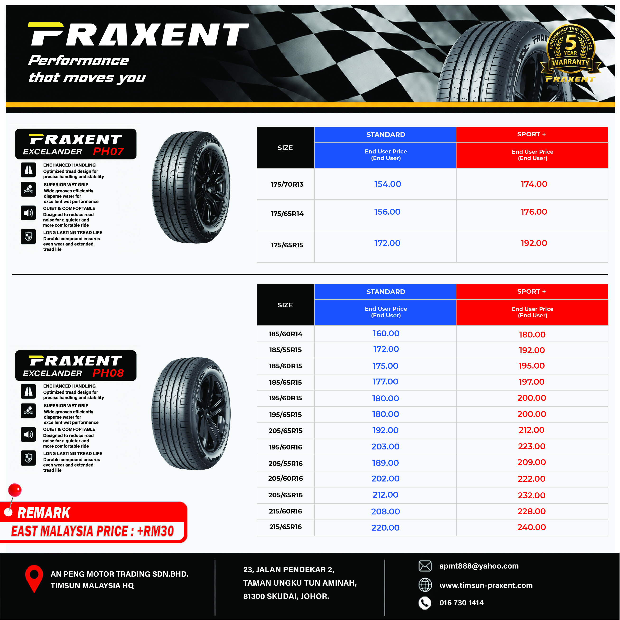 PRAXENT Price Catalogue page 1